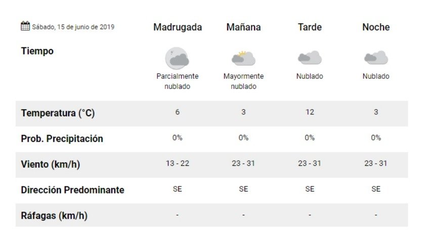 Sábado: 3º de mínima y cielo nublado